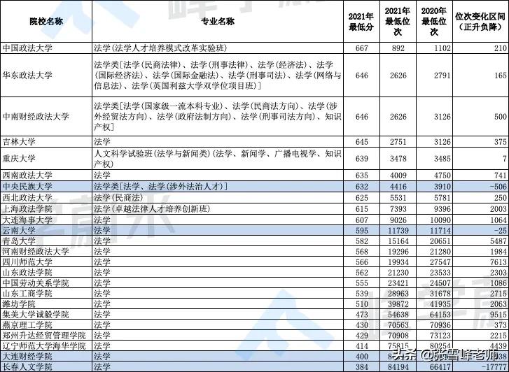21年专业热门,2024经管类专业推荐