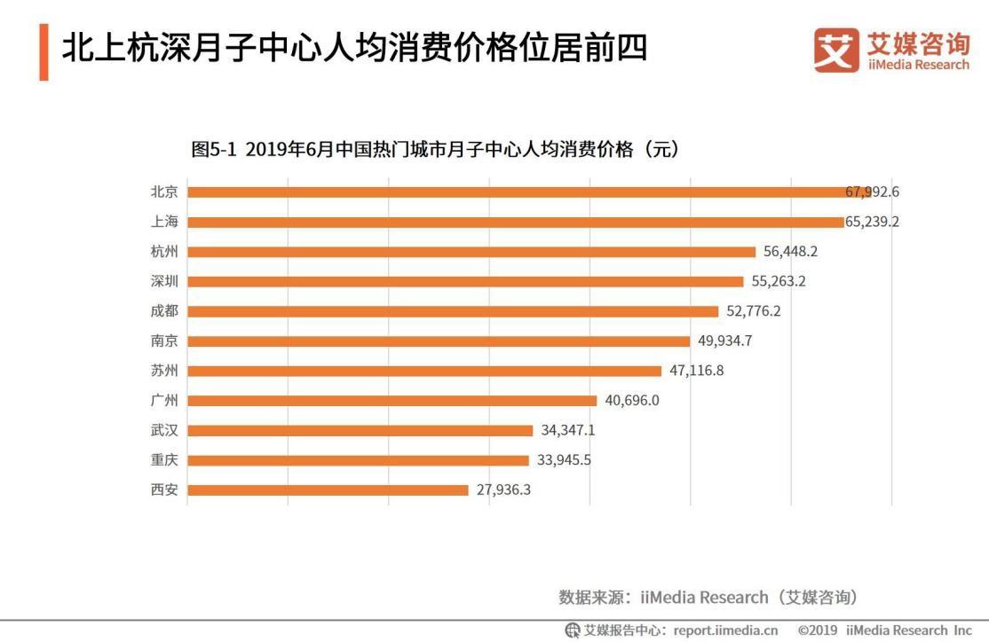 中国十大品牌母婴月子中心,中国月子机构品牌排行榜