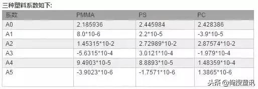 ps聚苯乙烯材料识别,ps与abs材料特性对照表