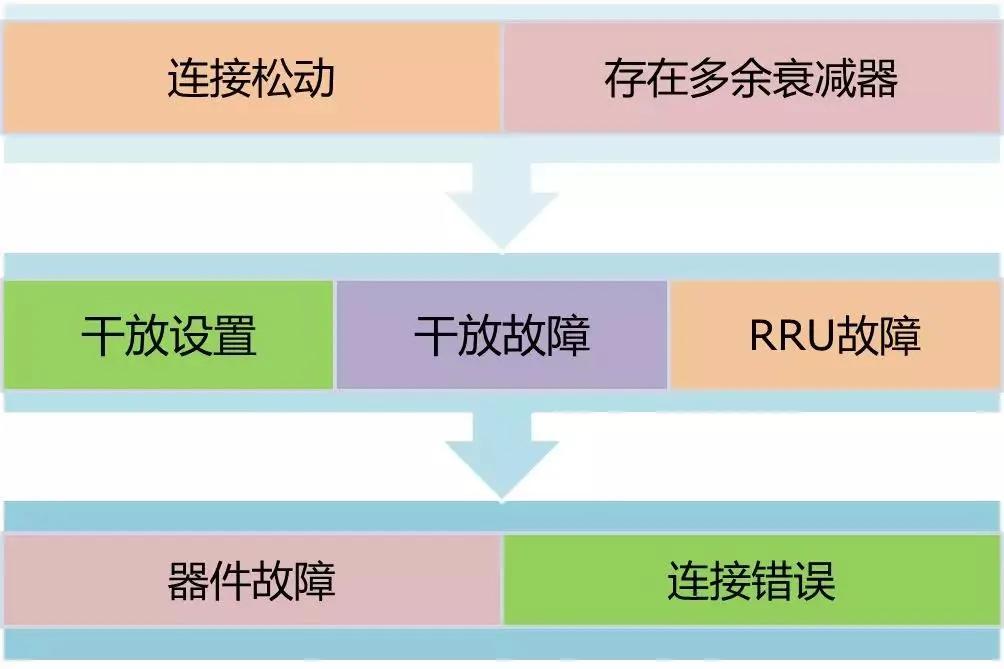 非常实用，室分手册大全，收藏了吧