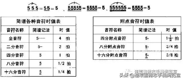 学简谱节奏教程视频,怎样认识简谱音符