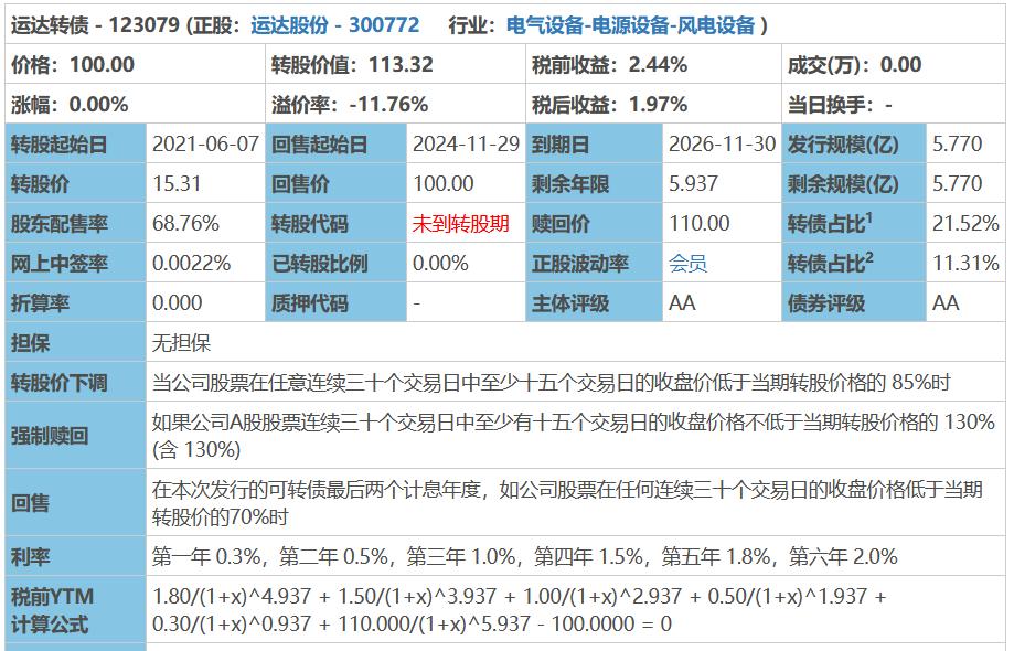 又破发了!本钢转债跌幅“意外”超正股,新债上市之后该怎么办?