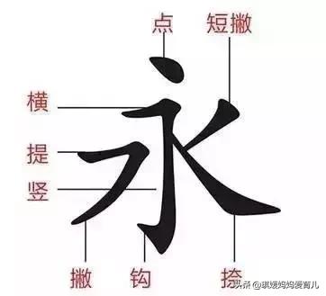 汉字的书写笔顺口诀,汉字书写笔顺大全快为孩子收藏吧