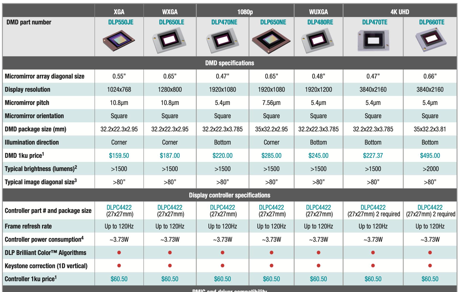 投影仪5千左右推荐,明基和爱普生4k投影仪推荐