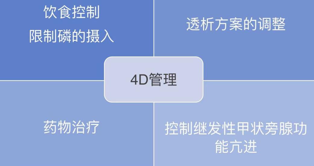 控磷最简单的方法,怎么控磷效果最好
