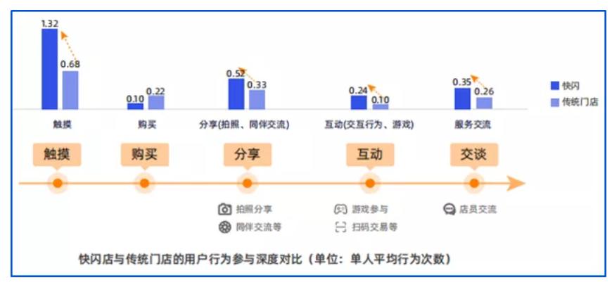 快闪店成功经营的三大法则,限时快闪店与快闪店区别