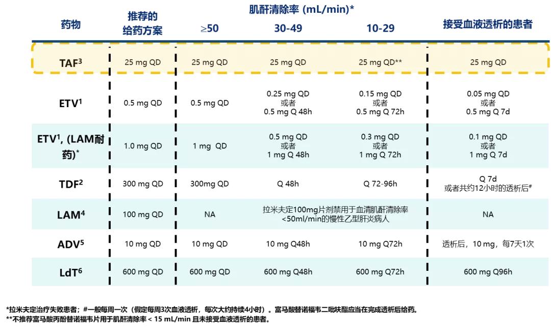 3.18大咖访谈回顾!你关注的问题,专家为您权威解答!
