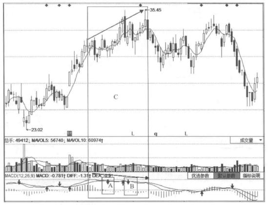 这才是macd的真正秘密,macd指标详解macd基础知识入门