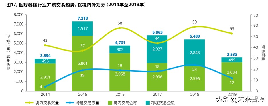 德勤2020年中国生命科学与医疗行业并购趋势报告