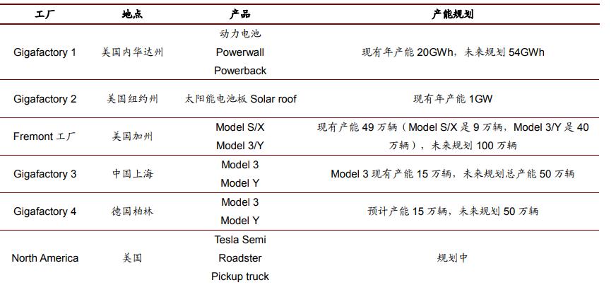 特斯拉，把梳子卖给和尚的经典案例，创造一个产业体系的来龙去脉