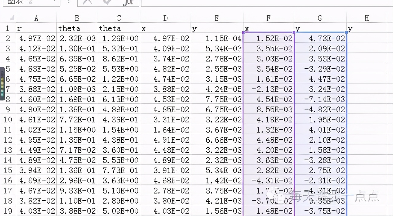 学习计算流体力学需要什么基础,计算流体力学难学吗
