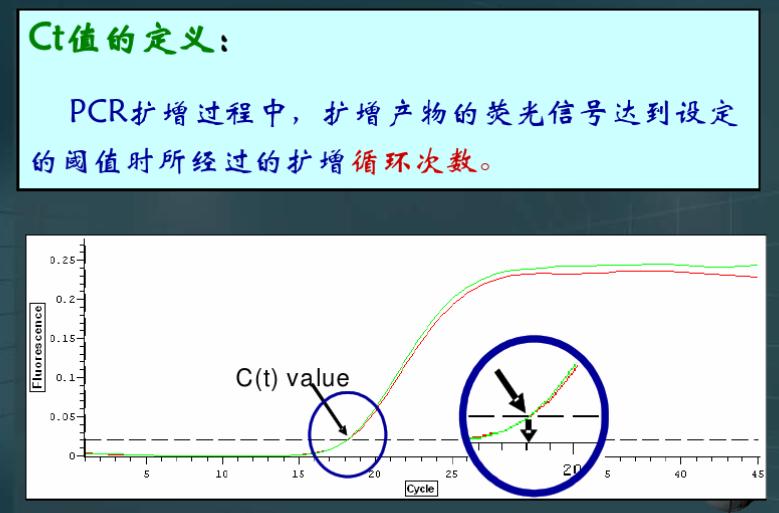 pcr核酸检测技术结果分析,核酸检测方法pcr技术