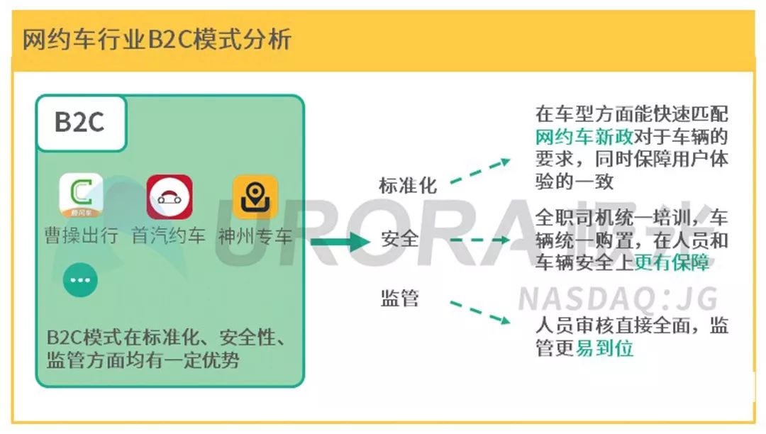 极光大数据完整视频,曹操出行智能化网约车