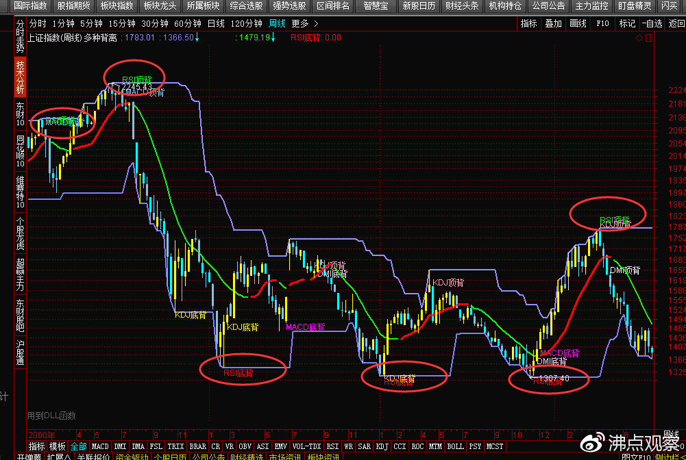 北上资金流入50亿大盘冲高回落,北上资金无惧调整继续流入