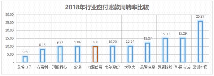 芯财富·半导体代理商十年成长分析之力源信息