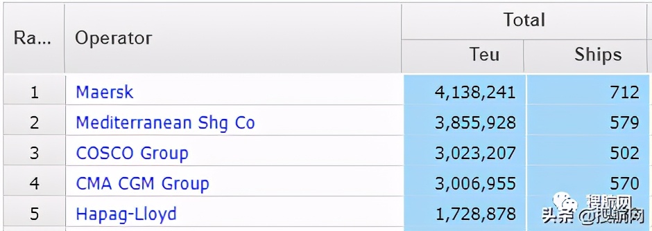 航运巨头马士基将恢复在红海航运,航运公司马士基