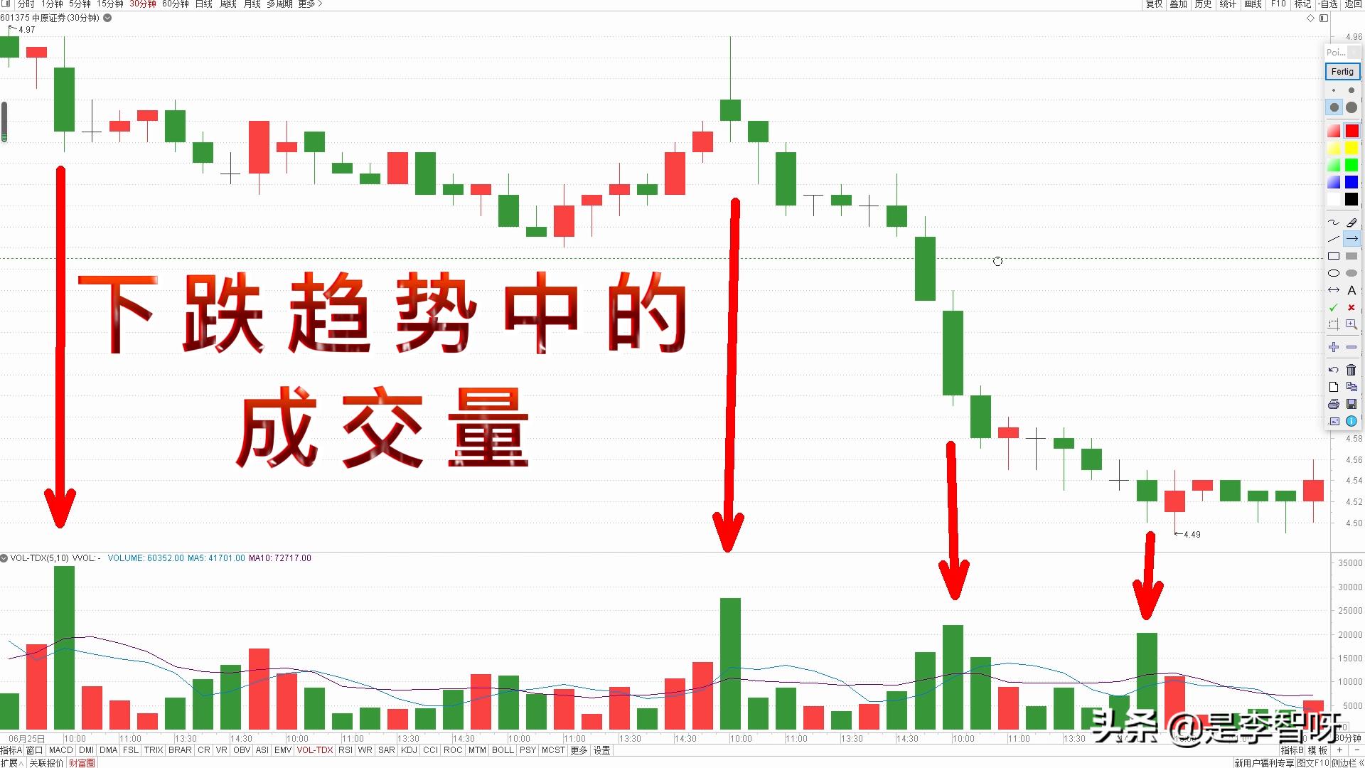 建立股票交易系统图解,建立自己的股市操作系统