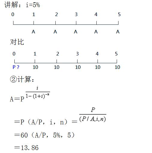 年金终值和现值如何理解财务管理,财务管理年金现值与终值讲解