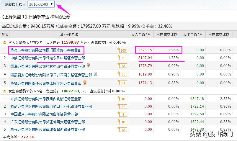 赵老哥专门打第几个涨停板,赵老哥60分钟打板