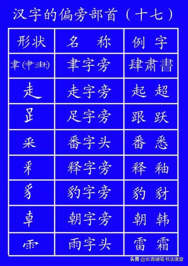 最新笔顺规则口诀,幼儿汉字的笔顺笔画规则