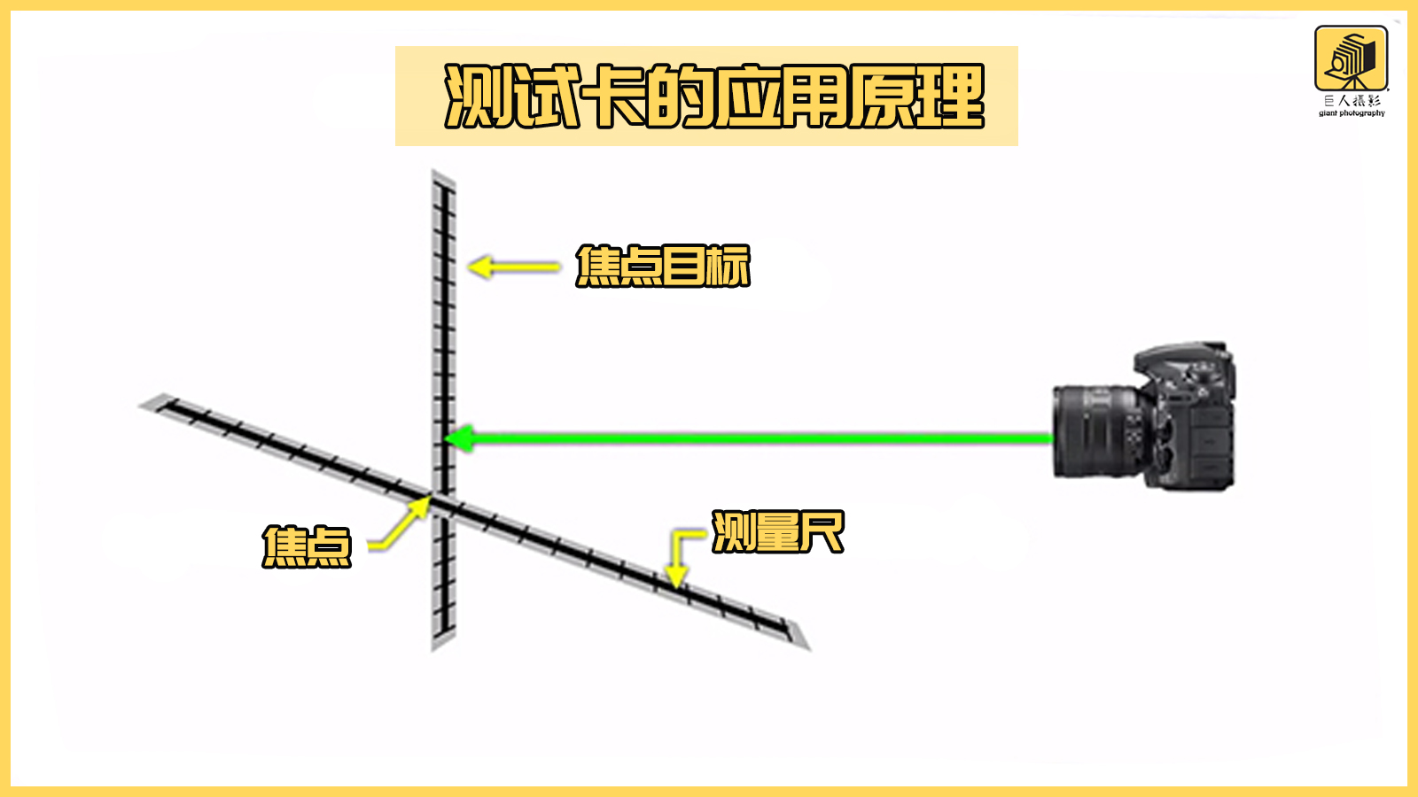 闀滃ご瀵圭劍璺戠劍,瀹氱劍闀滃ご瀵圭劍璋冩暣