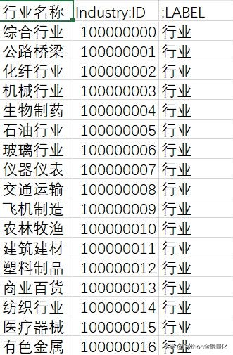 手把手教你用python制作软件,python金融实操课程