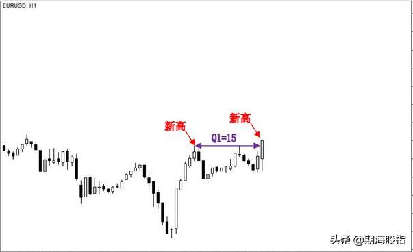 趋势交易法时间跨度,趋势交易法用多大周期合理