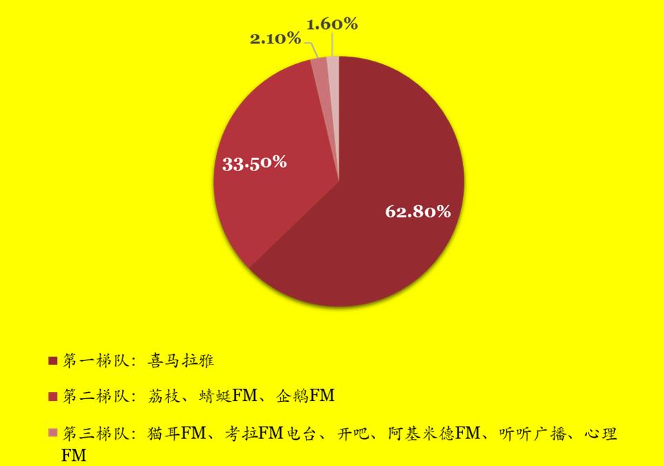 网络视听趋势前瞻,网络视听产业发展初具规模