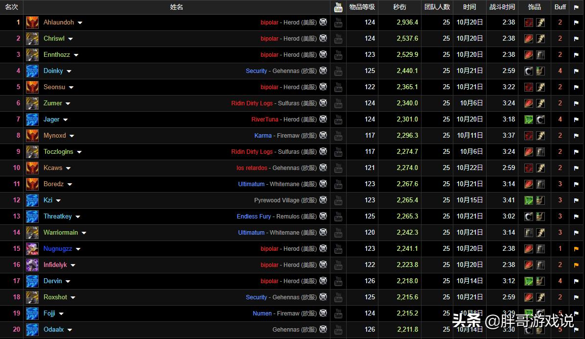 魔兽tbc一键换装宏,魔兽tbc珠宝1-375级攻略