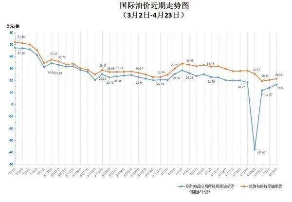 原油宝穿仓是怎么回事,原油宝穿仓现状