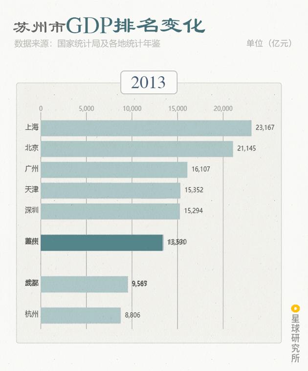 苏州是什么城,苏州是一座什么样的城市