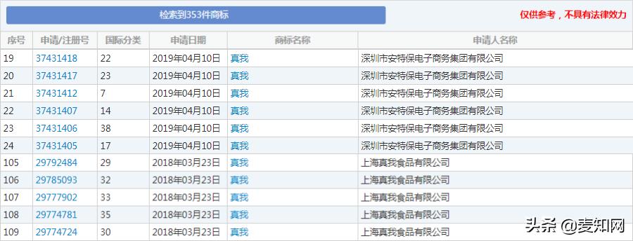 海归“realme”品牌注册“真我”商标，故意碰瓷迪奥香水？