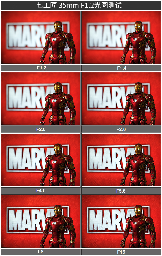 七工匠35mmf1.2和1.4,七工匠35mmf2镜头评测
