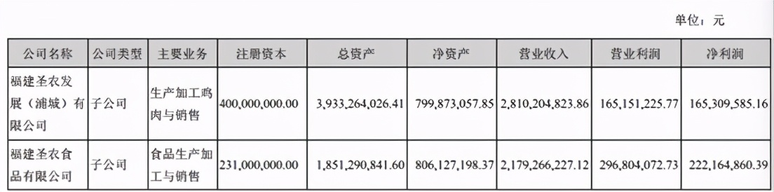 圣农，实现华丽转身了吗？——圣农发展的思考笔记