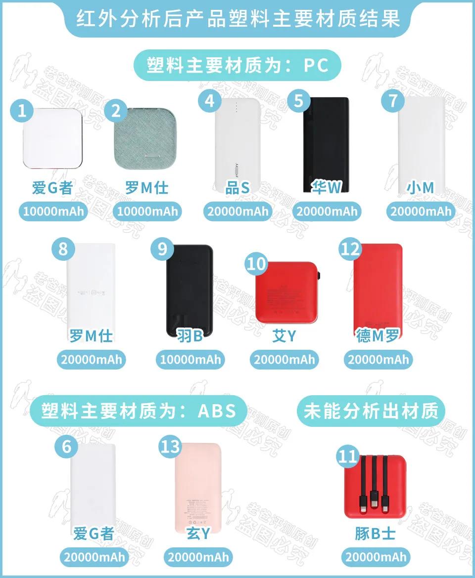 8万充电宝拆解,拆解一个廉价充电宝