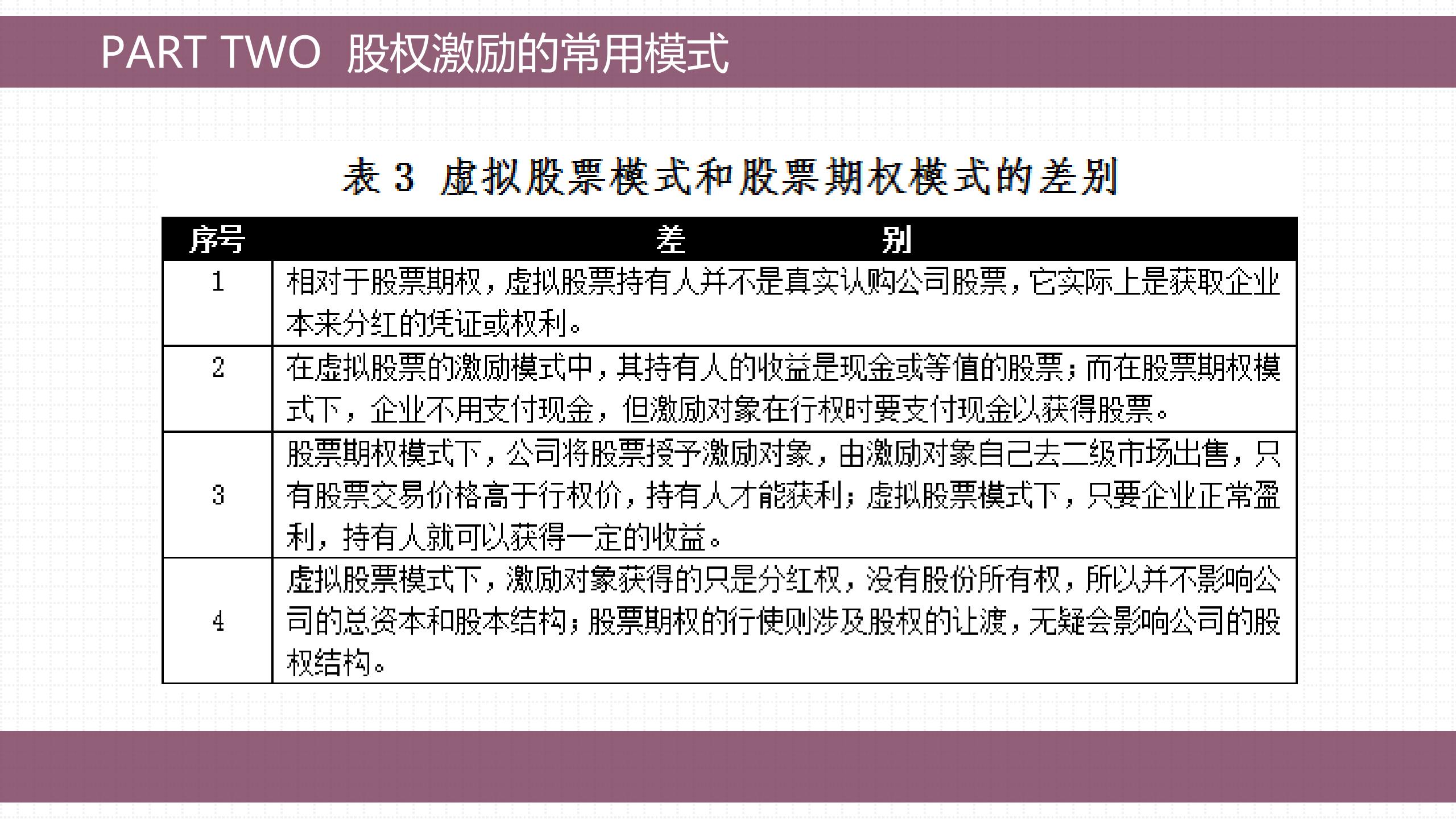 股权激励的方法与技巧,手把手教会你做股权激励