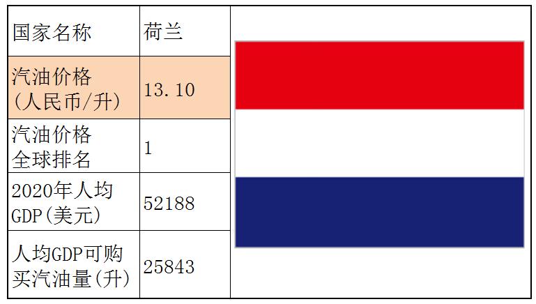 各个国家的汽油价格,世界各国汽油价格一览表