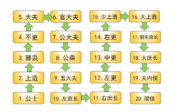 古代鄙视链,先秦王族鄙视链