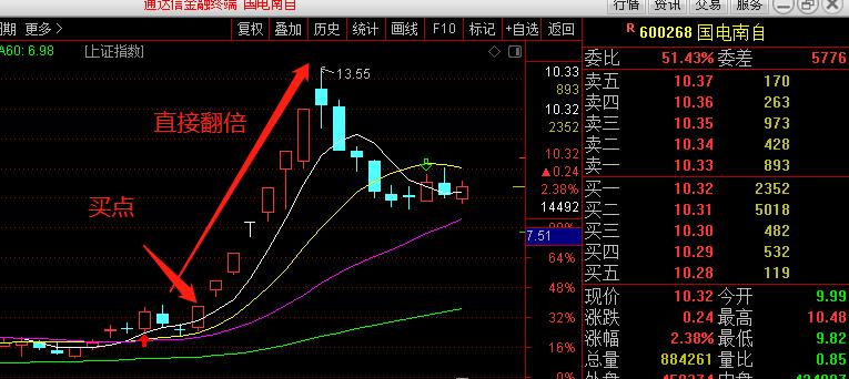 炒股神奇口诀大全,炒股神奇战法