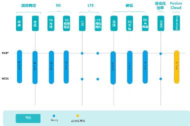 华为项目管理认证考试,华为认证中级题目讲解