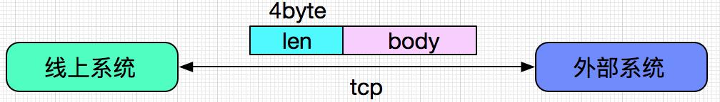 tcp粘包和拆包如何解决,tcp粘包问题分析