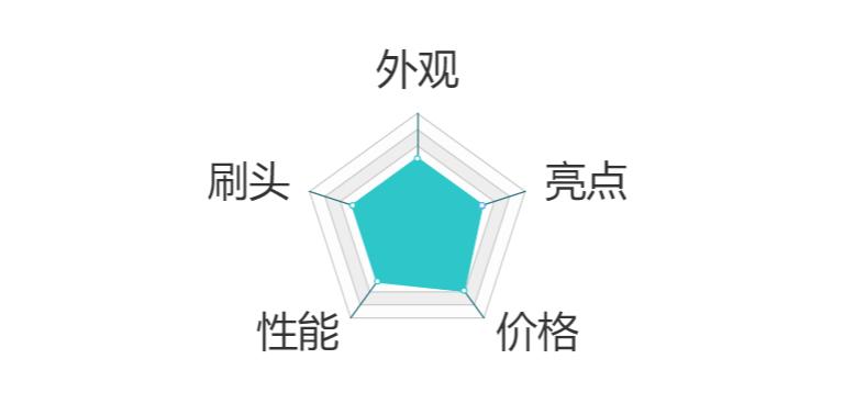 一款超好用的软毛简约素色牙刷,刷的超干净的电动牙刷牌子推荐