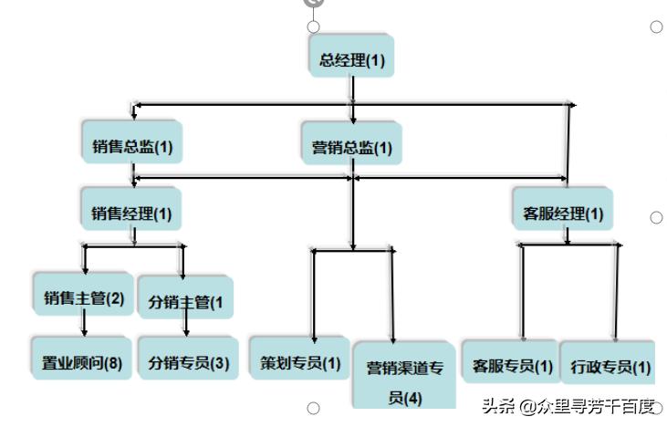 住宅新盘房产销售方案,房地产最新销售方案