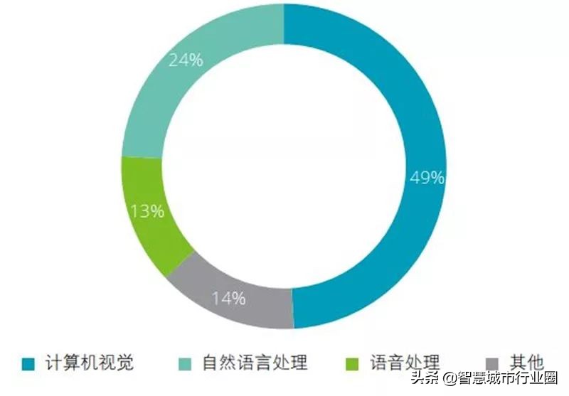 德勤全球AI白皮书：8大新趋势+3个关键技术（附PDF*载下**）
