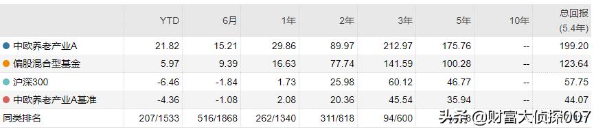 权益投资全明星战队助阵，资深FOF战将桑磊担纲，中欧甄选FOF来了
