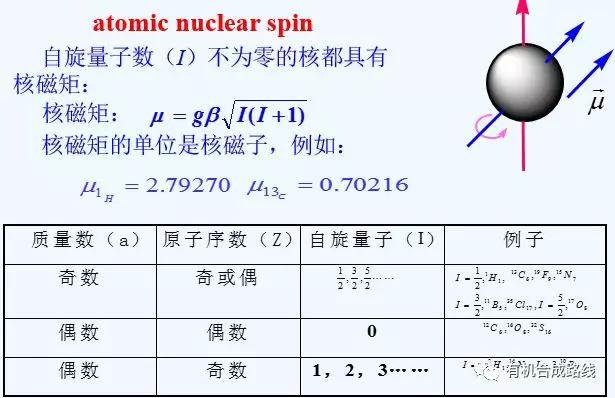 氢谱碳谱解谱,如何通过氢谱看吸收波