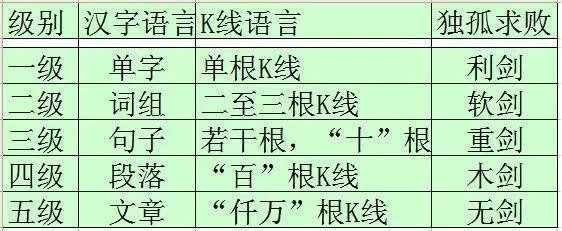 k线的七个逻辑,k线的8种组合