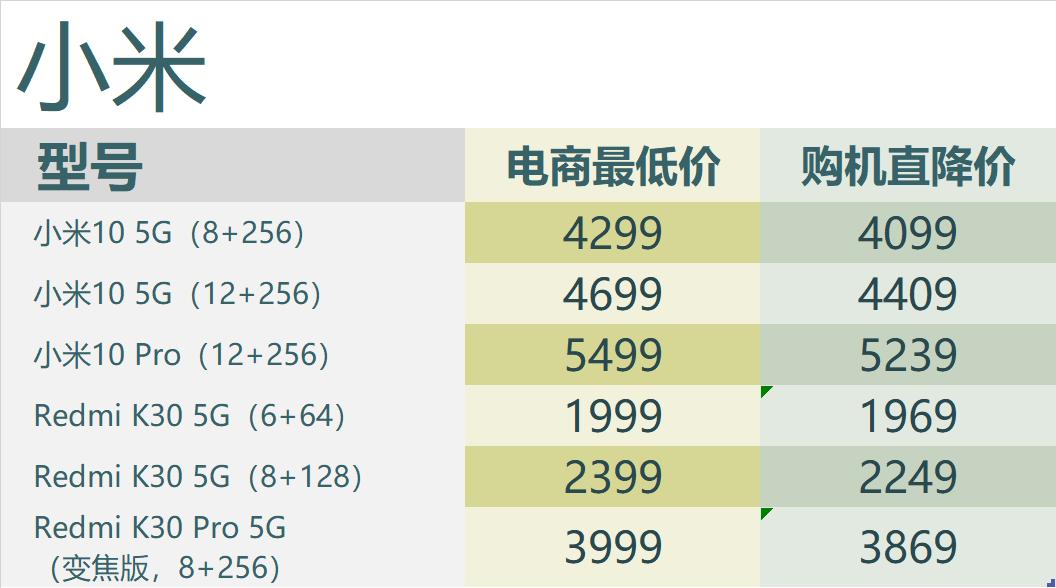 5g手机抢购原价5990,5g手机特价清仓