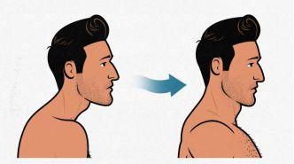 颈部的健身训练,wildfieldhealth牌子如何