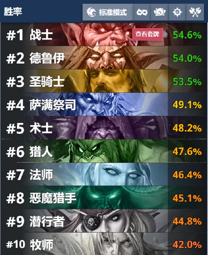 炉石传说最新登顶标准,炉石传说天梯胜率排行